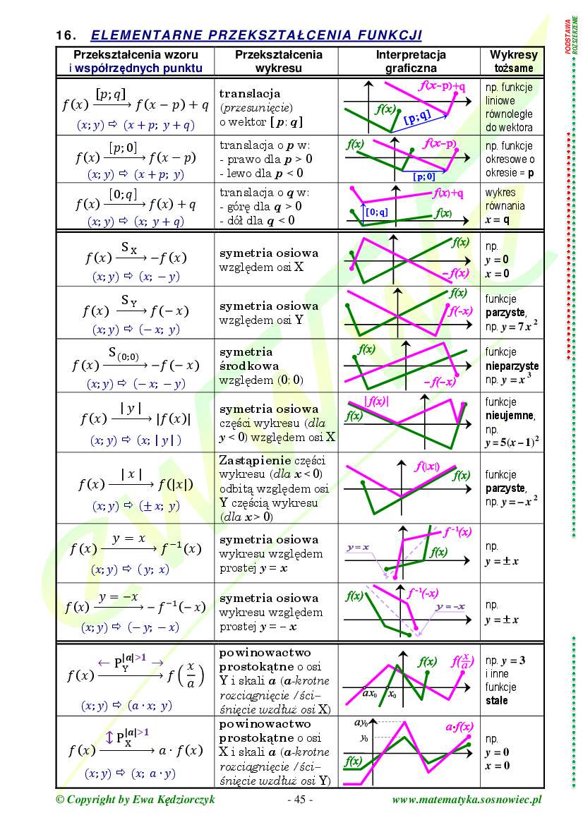 Teoria