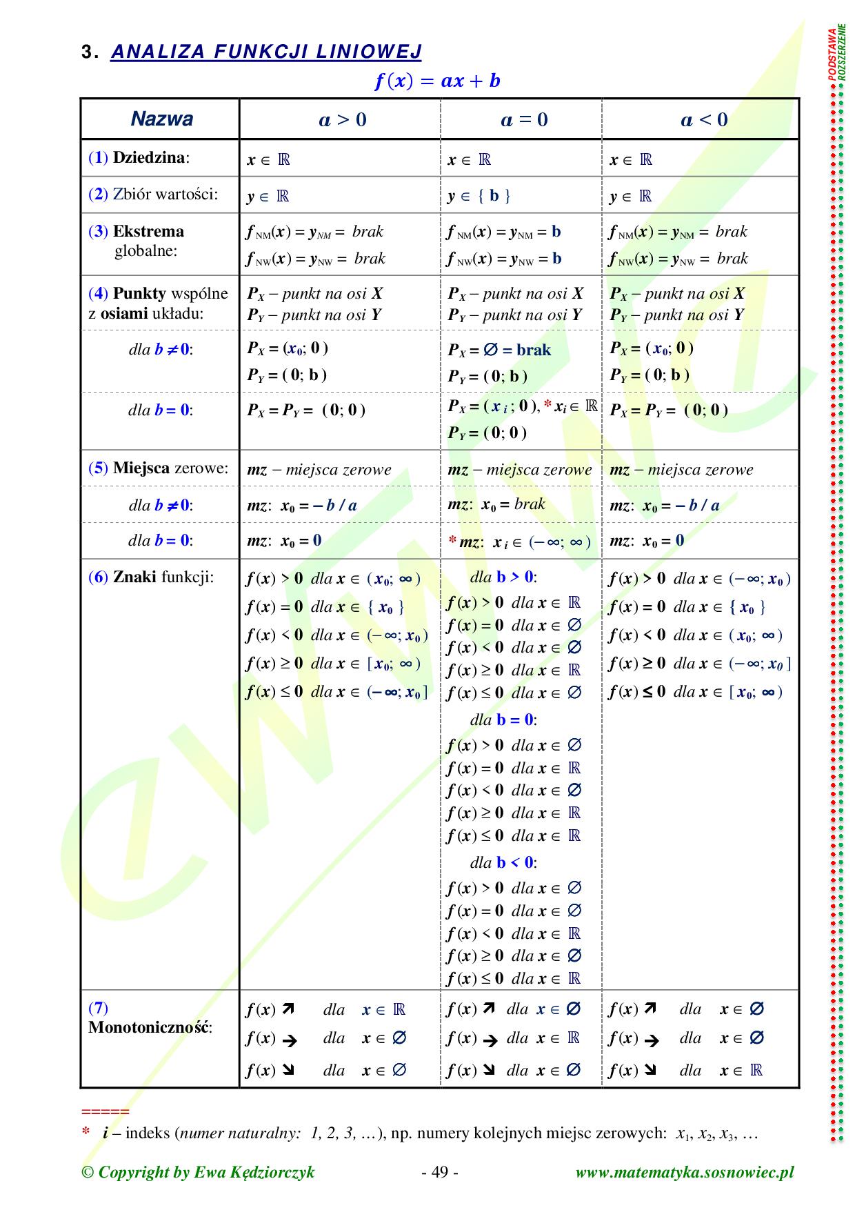 Teoria