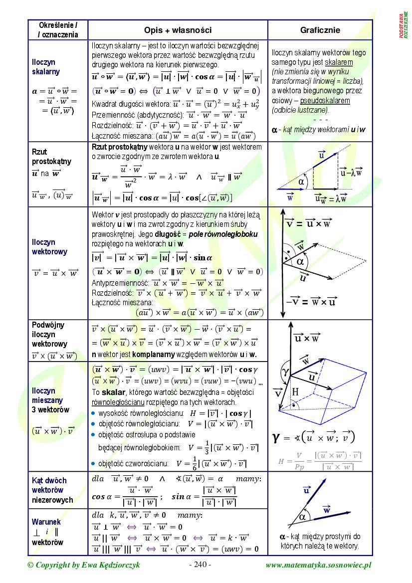 Teoria