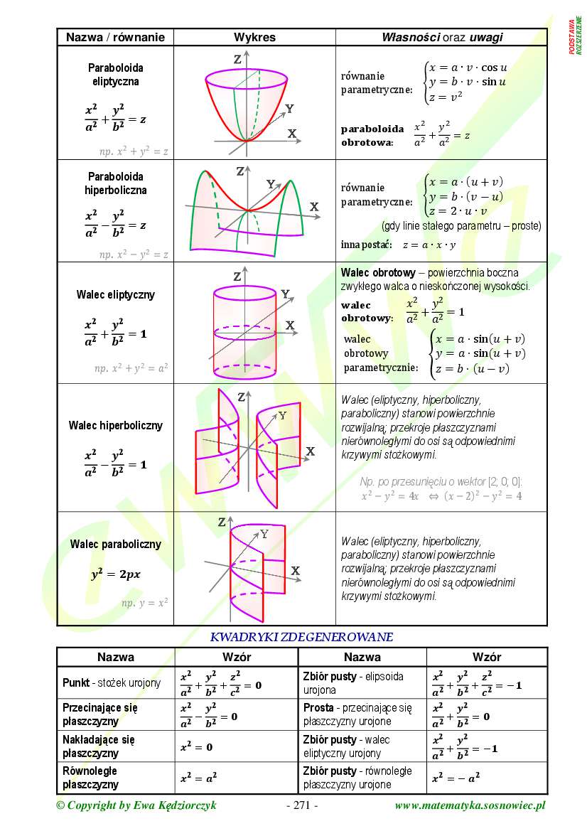 Teoria