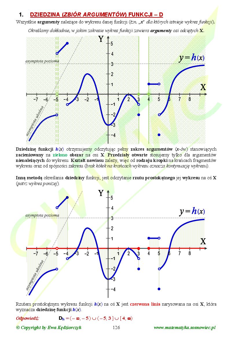 Badanie funkcji